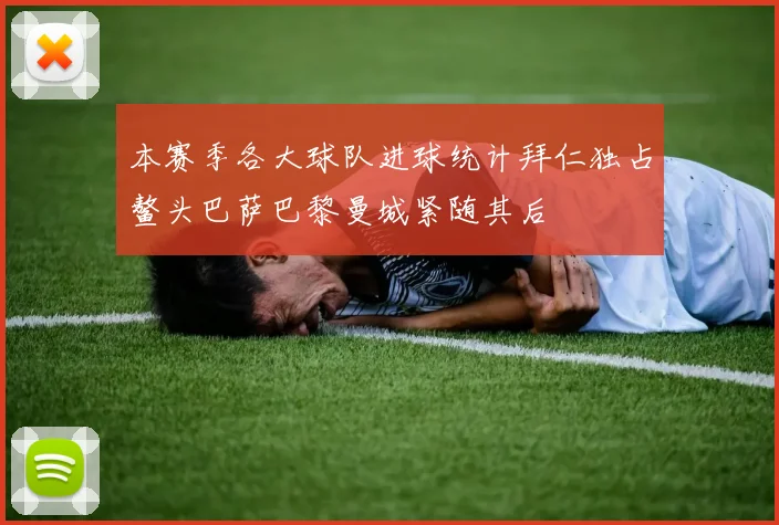 本赛季各大球队进球统计拜仁独占鳌头巴萨巴黎曼城紧随其后